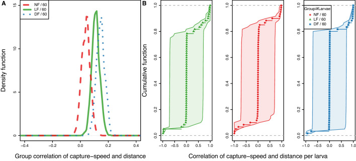 Figure 7—figure supplement 4.