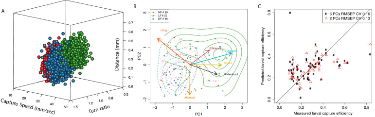 Figure 7.