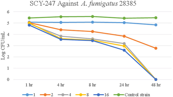 FIG 4