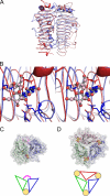 FIGURE 7.