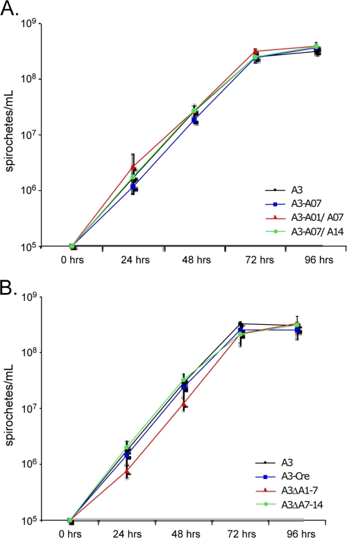 FIG. 7.