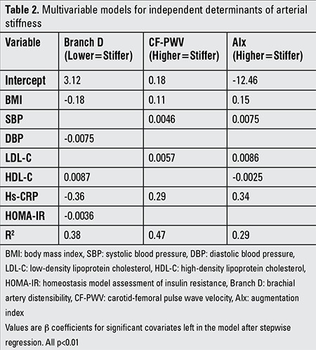 graphic file with name JCRPE-7-268-g2.jpg