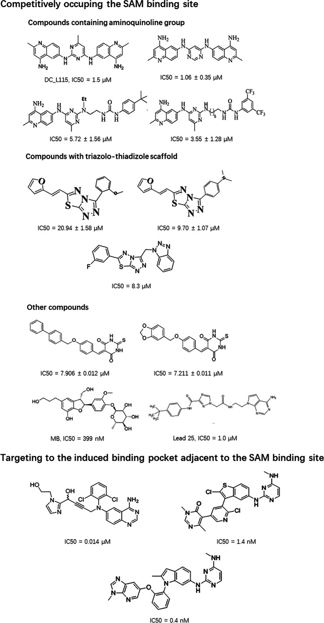 Fig. 3