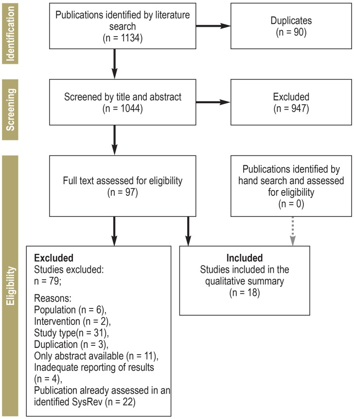 eFigure 1