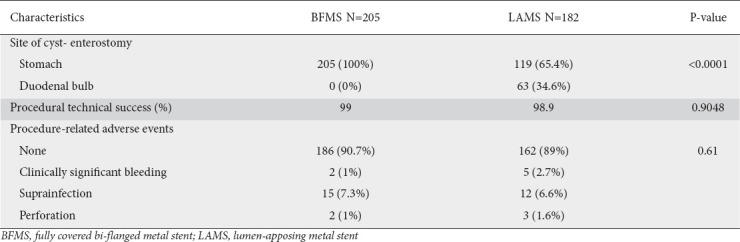 graphic file with name AnnGastroenterol-34-273-g002.jpg