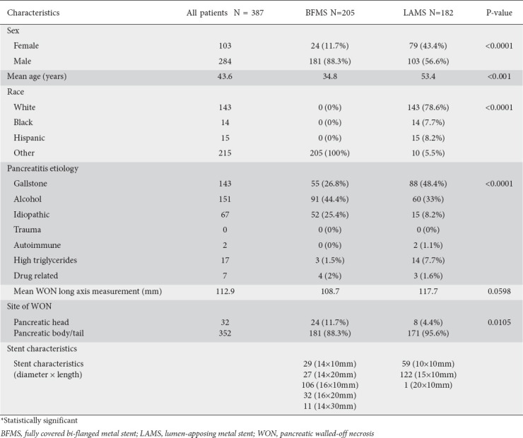 graphic file with name AnnGastroenterol-34-273-g001.jpg