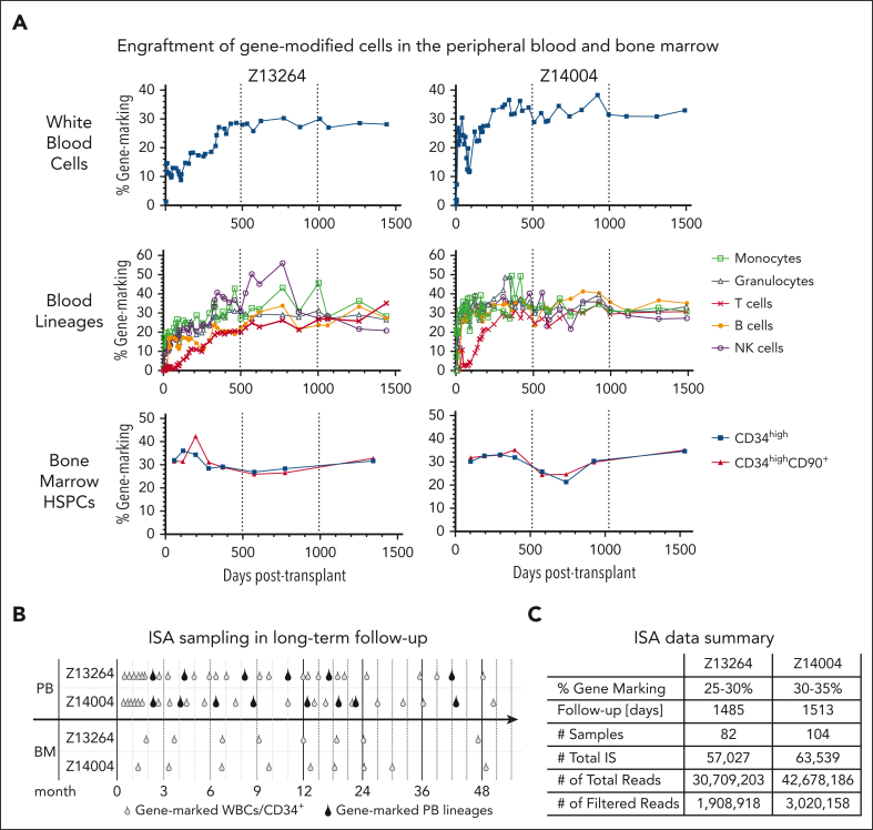 Figure 1.