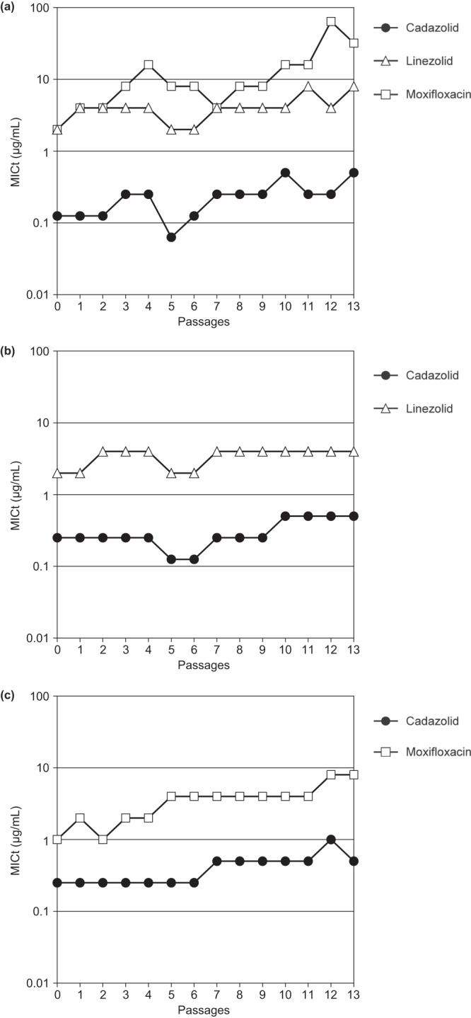 FIG 3