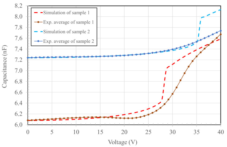 Figure 9