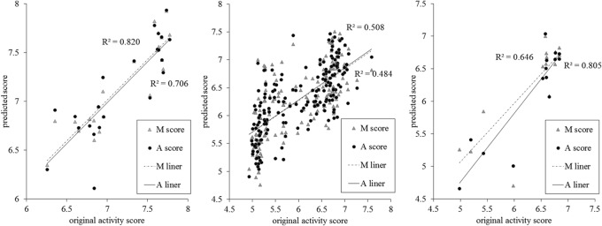 FIG 2