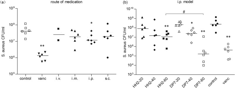 FIG 4