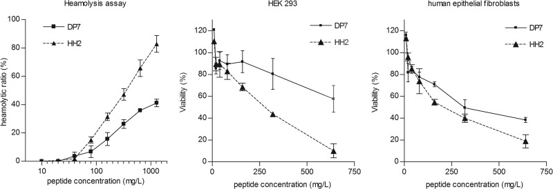 FIG 3