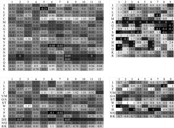 FIG 1