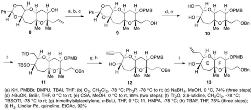 Scheme 2