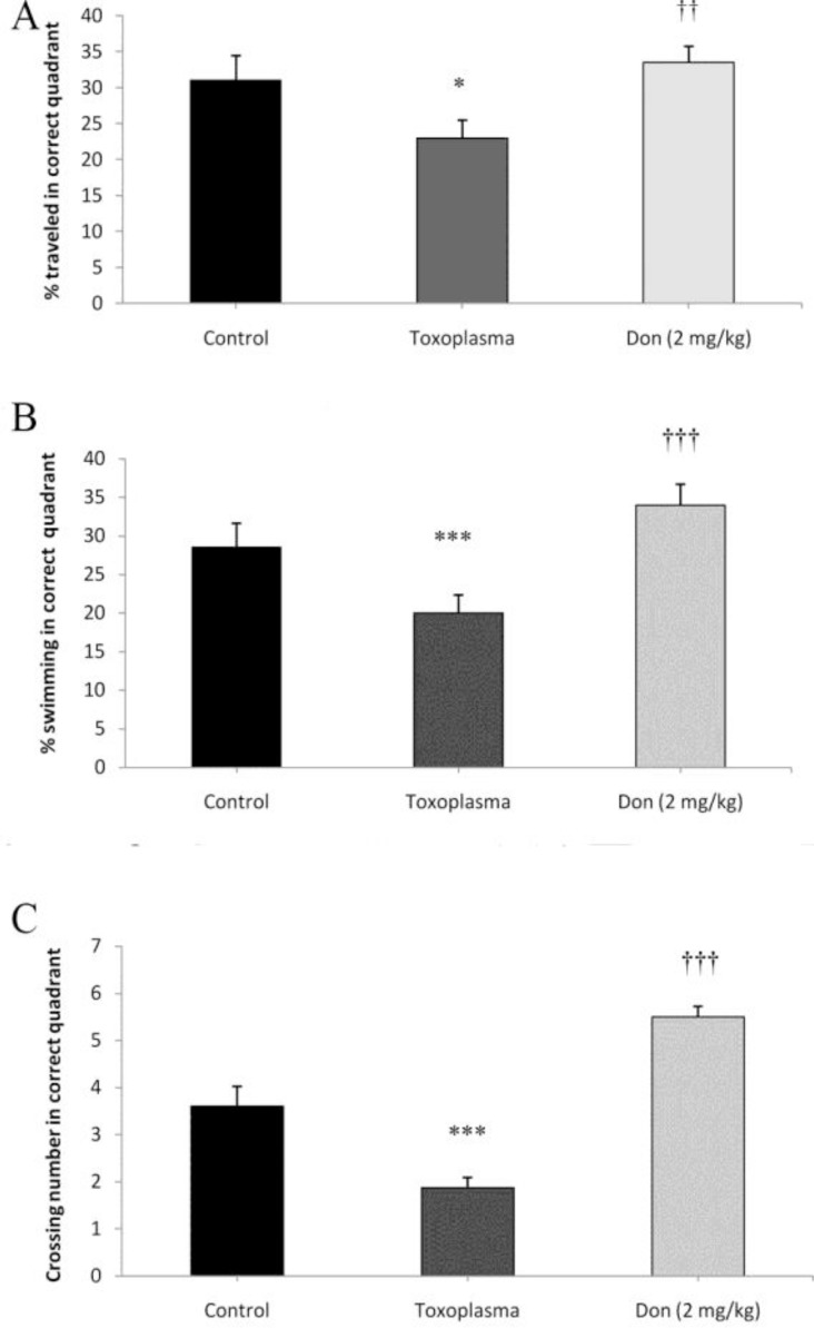 Fig. 3: