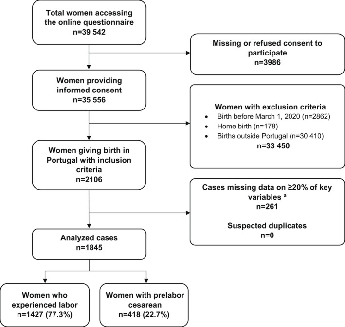 FIGURE 1