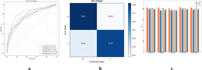 Fig. 4