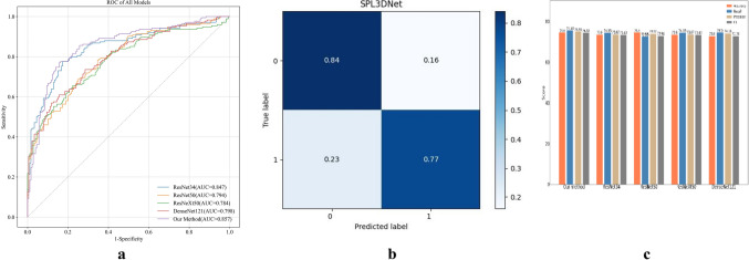 Fig. 3