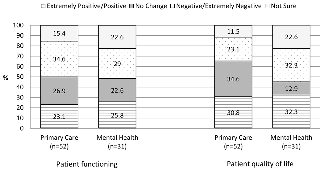 Figure 1a.