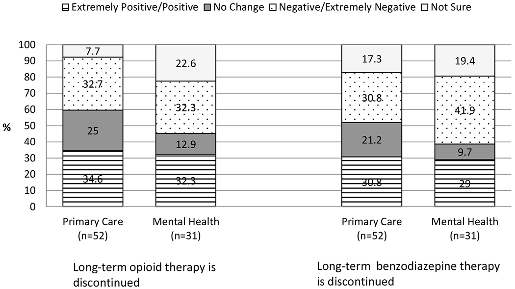 Figure 1b.