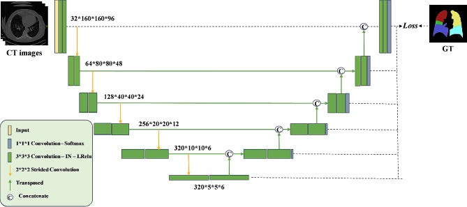 Fig. 2