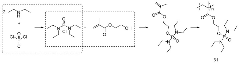 Figure 22