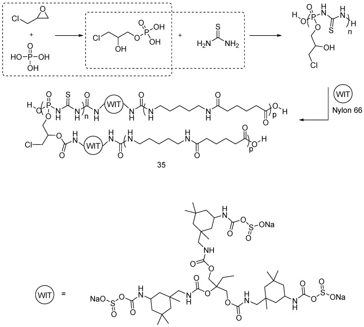 Figure 25