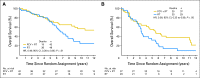 Fig 3.