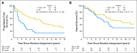 Fig 4.