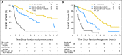 Fig 2.