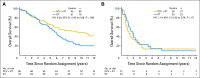 Fig 1.