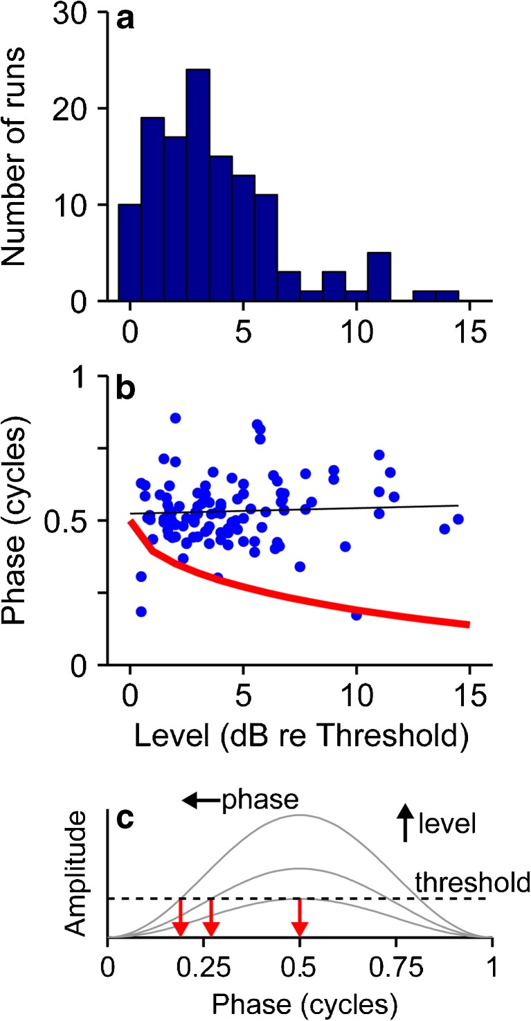 FIG. 9