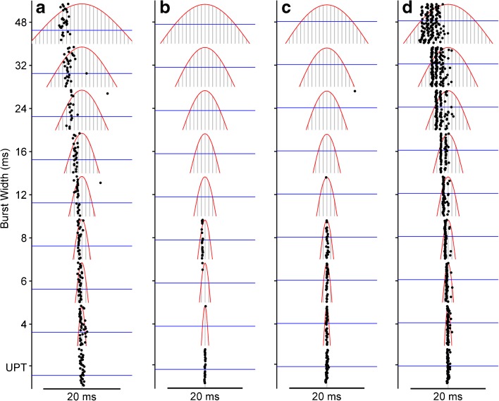 FIG. 8