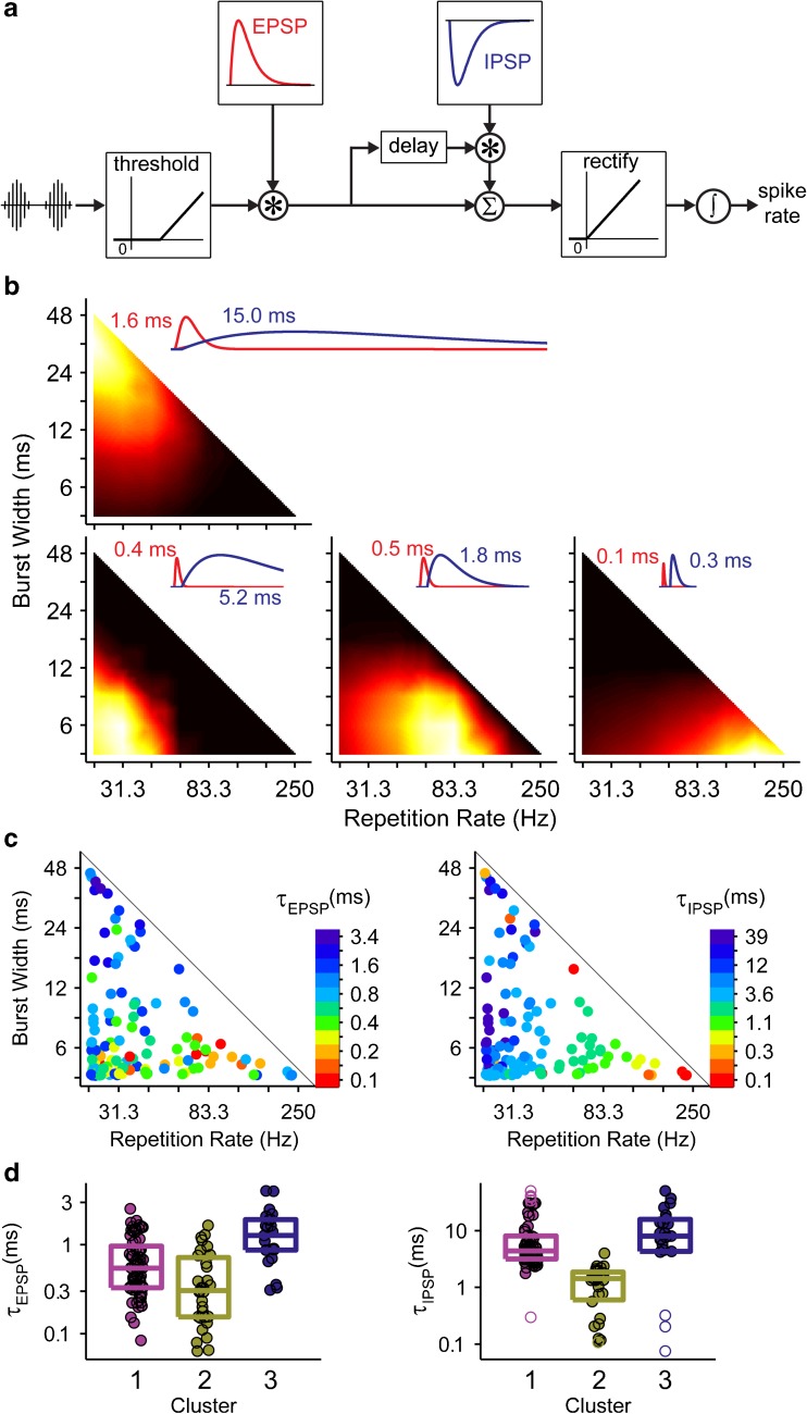 FIG. 10