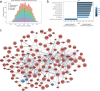 Extended Data Fig. 7