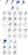 Extended Data Fig. 2