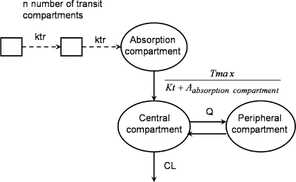 FIG. 1.