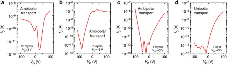 Figure 7