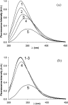 Fig. 8.