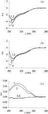 Fig. 9.