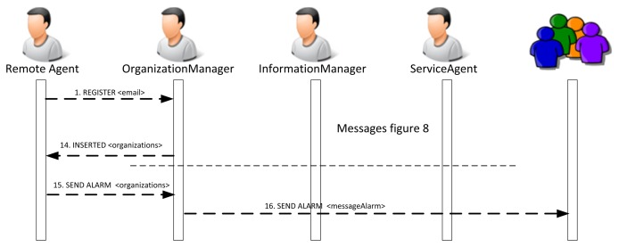 Figure 10.