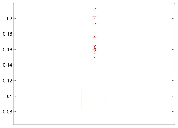 Figure 14.