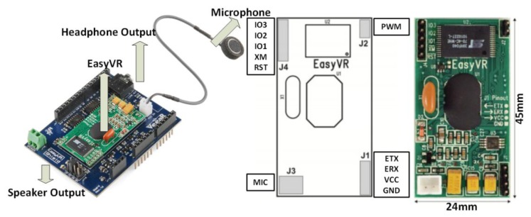 Figure 2.