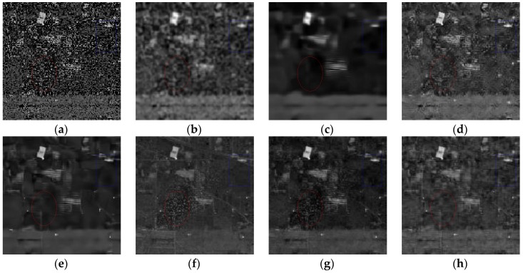 Figure 20