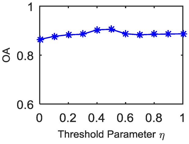 Figure 22