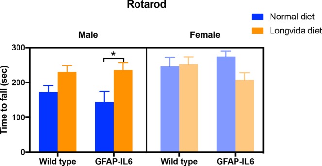 Figure 18