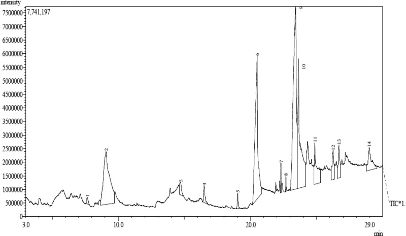 Figure 20