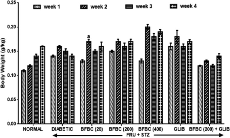 Figure 14