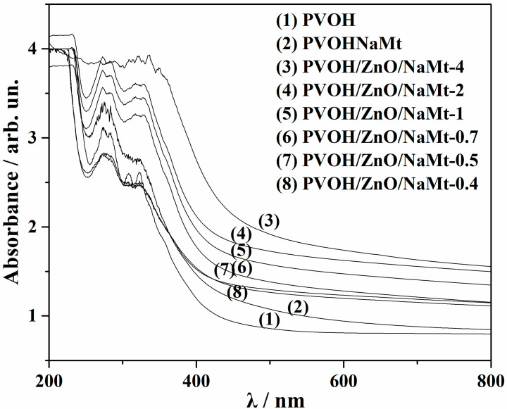 Figure 9