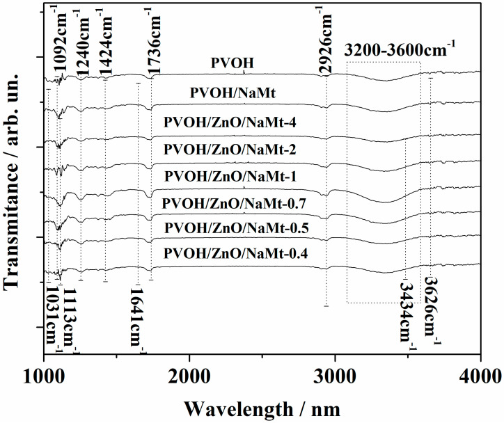 Figure 5